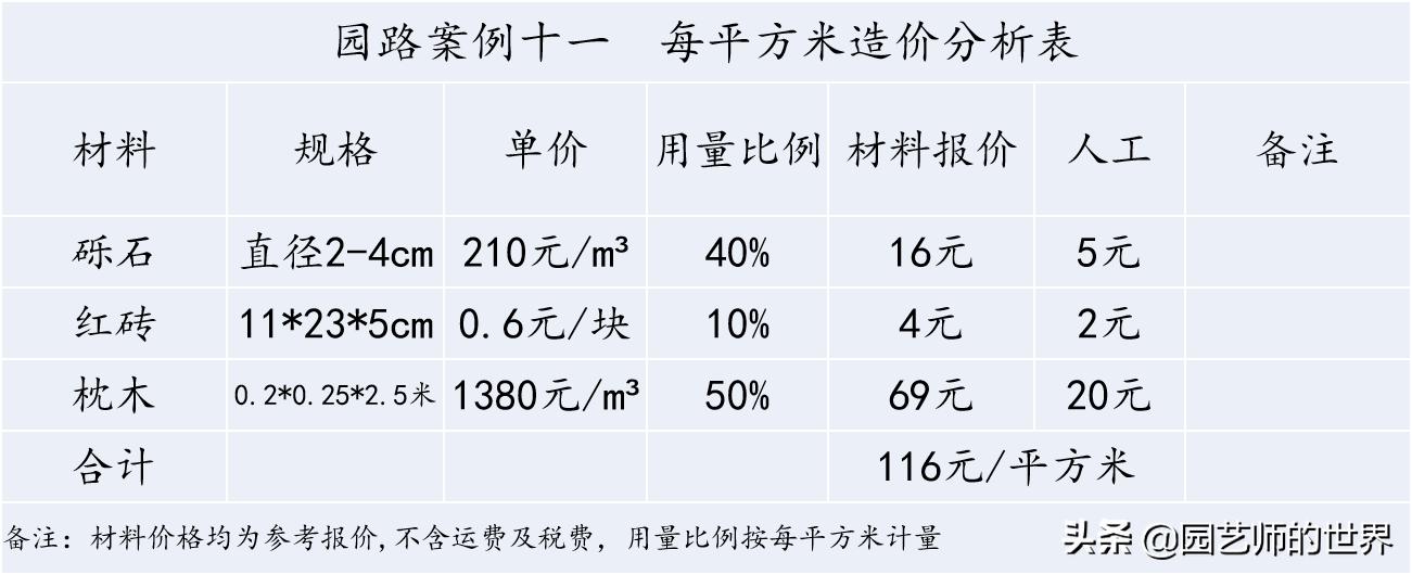 花园科学实验,花园案例及解析