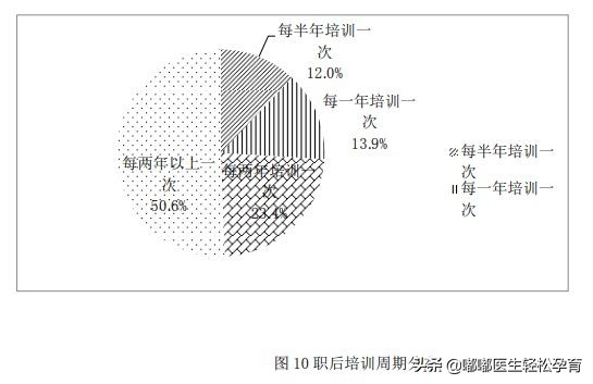 学产后修复师有前途么,考个产后修复师多少钱