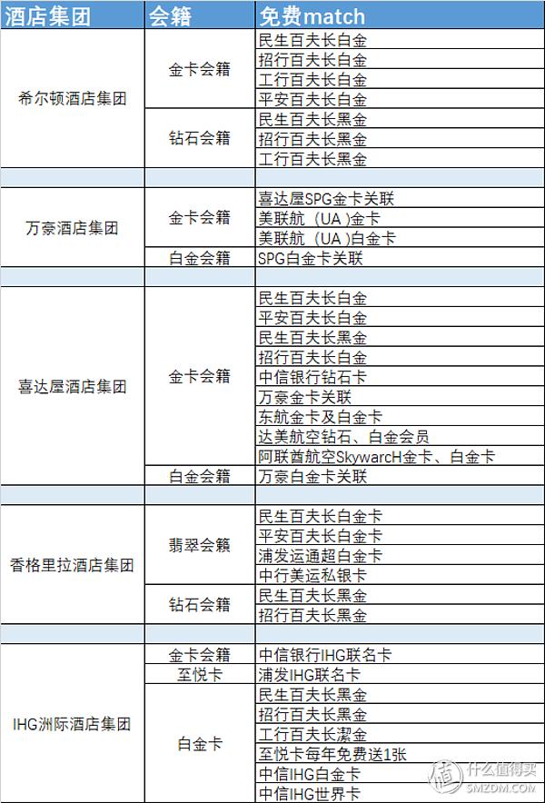 用住汉庭的钱，住万豪？手把手教你玩酒店会籍