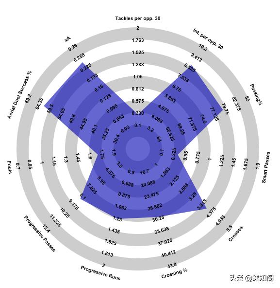 黑店年年出妖人!葡超两大边后卫,谁才是五大联赛豪门的菜?