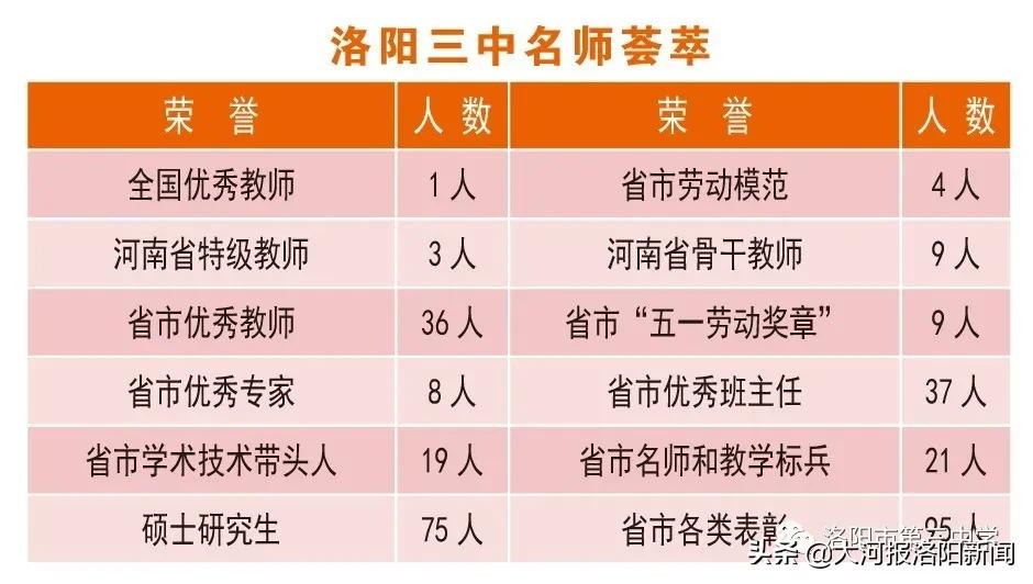 洛阳市第三中学录取分数线多少,洛阳市第二十一中学招生简章