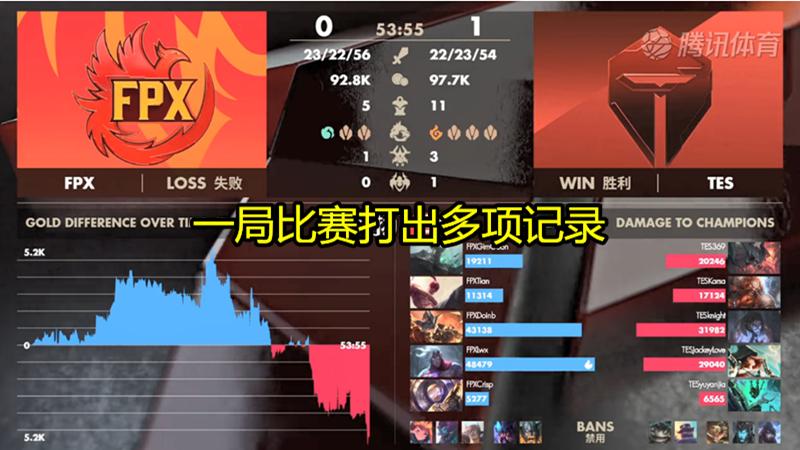 ig惨败fpxrookie怒喷野辅,rookie说fpx是传奇