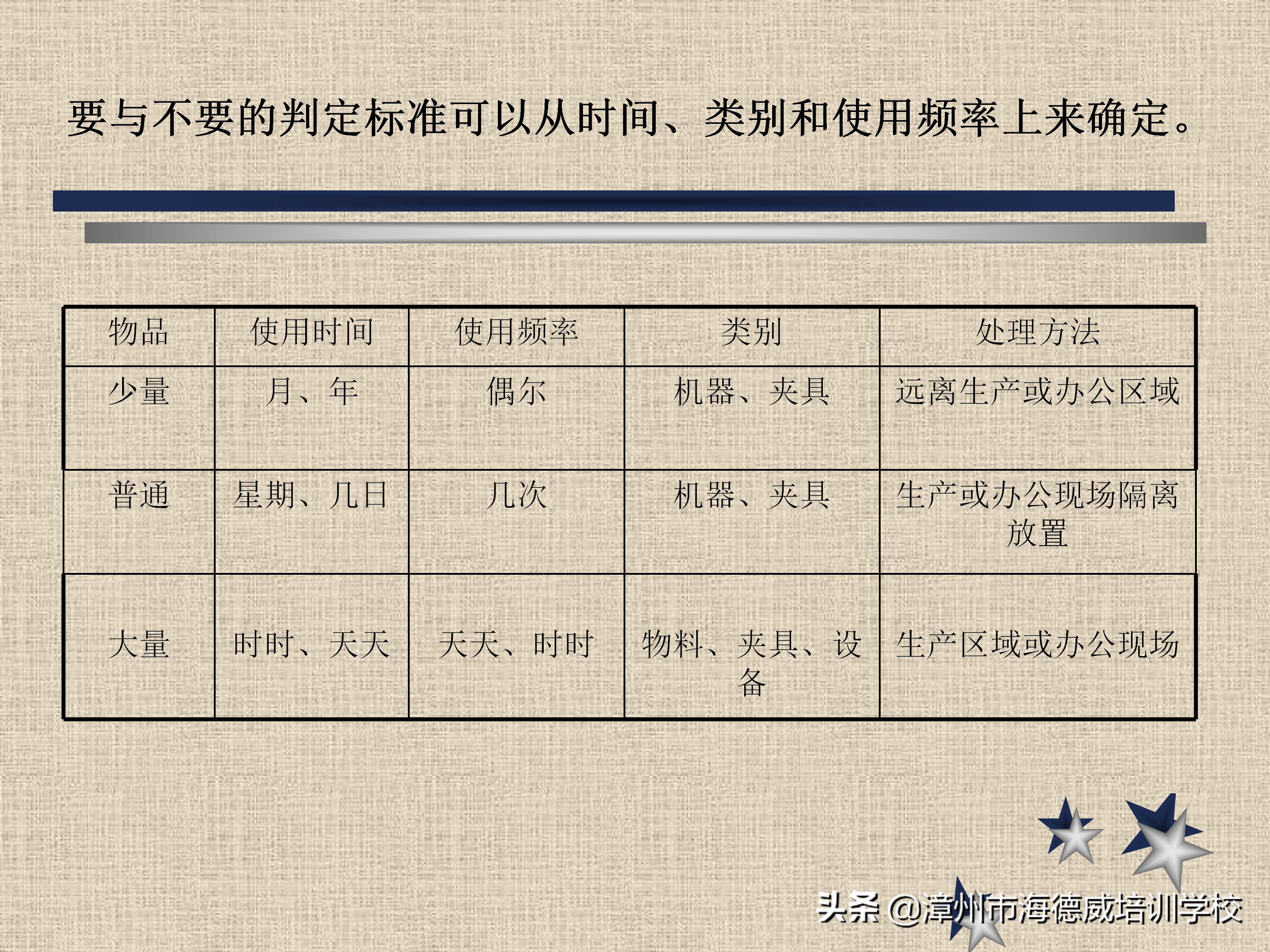 公司5s管理培训讲义ppt,5s管理与推行培训讲义