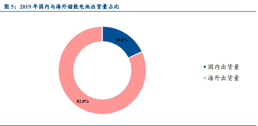 锂电设备行业发展前景,锂电设备板块2022趋势