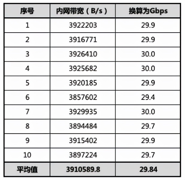 华为云c7与腾讯云s5,华为云c7服务器