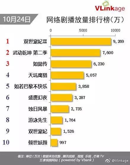 好羞耻！我熬夜刷完了一部主角不停接吻的无脑雷剧