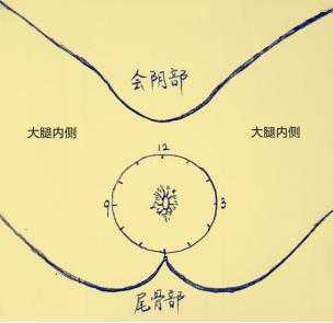 肛周脓肿和肛瘘手术多久能愈合,肛周脓肿引发肛瘘需要多久形成