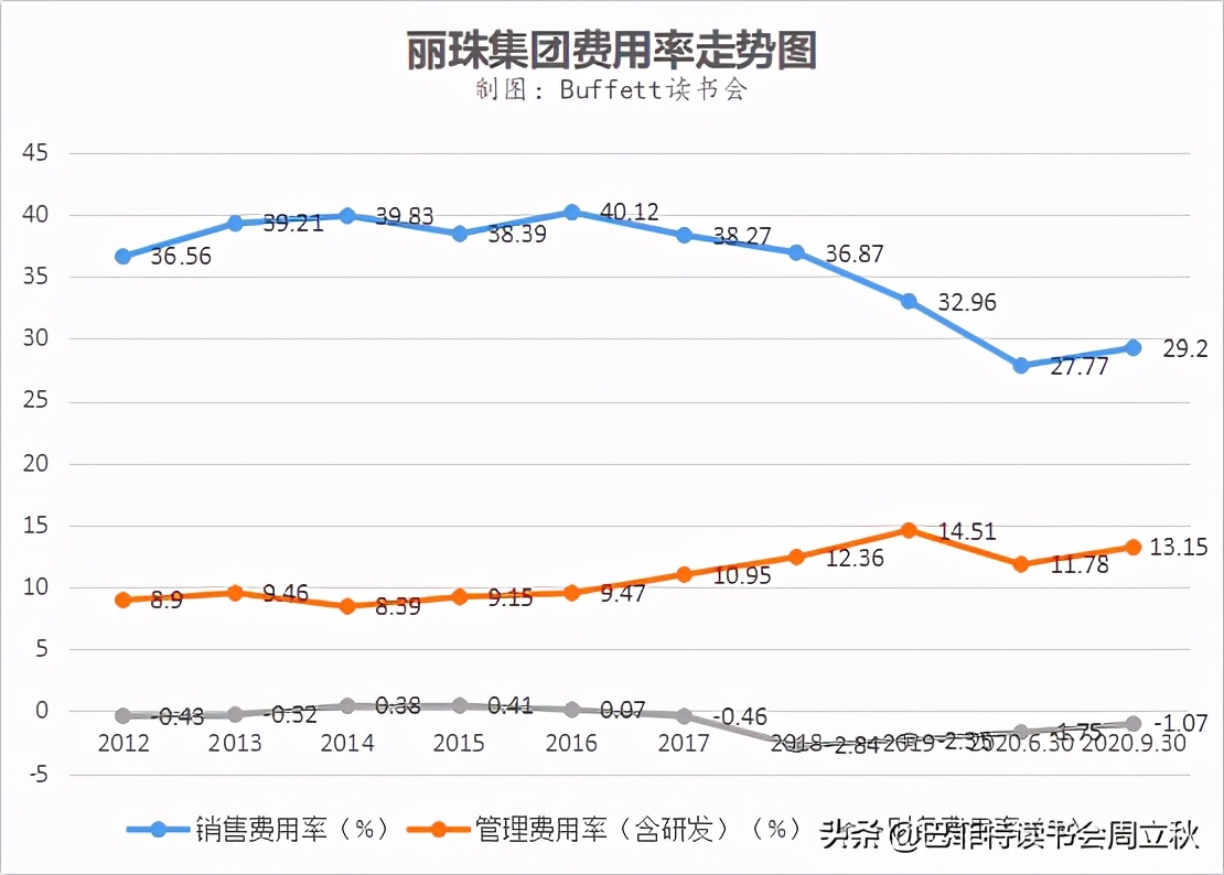 丽珠集团的投资逻辑分析