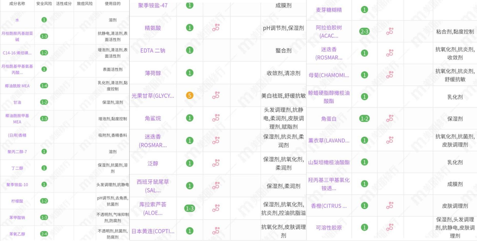 洗发水弱酸性4.5测评,洗发水日本浅香测评