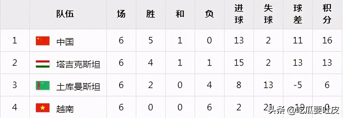 中国足球冲击亚冠视频,中国足球冲击世界杯2002