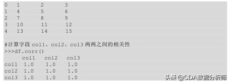 数据分析入门到精通视频教程,学习数据分析入门教学