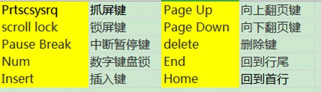 键盘有几个按键失灵,键盘各按键的功能介绍