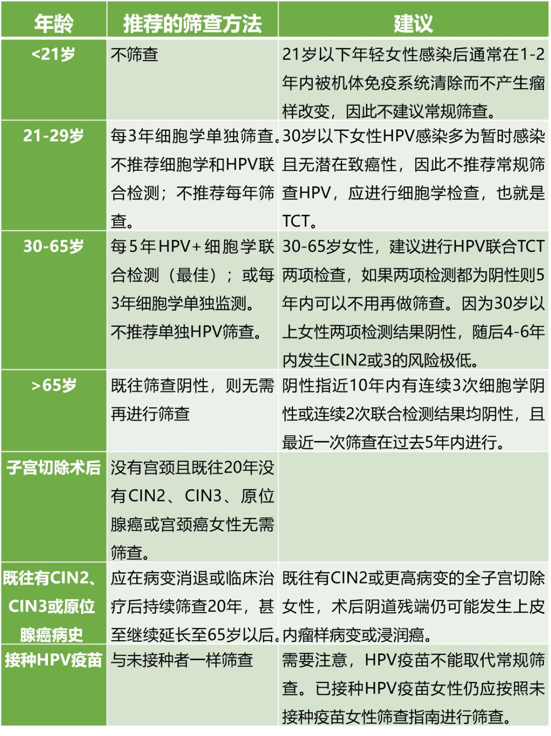 HPV阳性不治疗它会不会自己转阴,31hpv阳性要治疗不