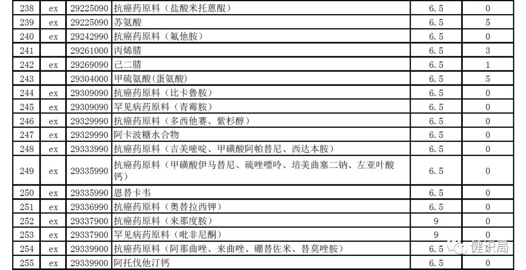 国务院反垄断原料药指南,国务院整治药品流通