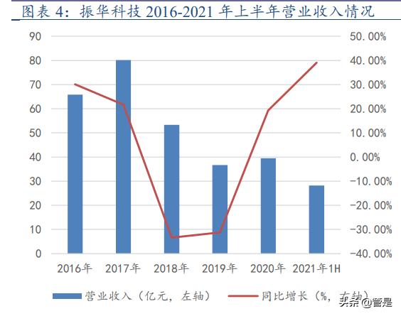振华科技是军工第一股,振华科技业绩确定性强吗