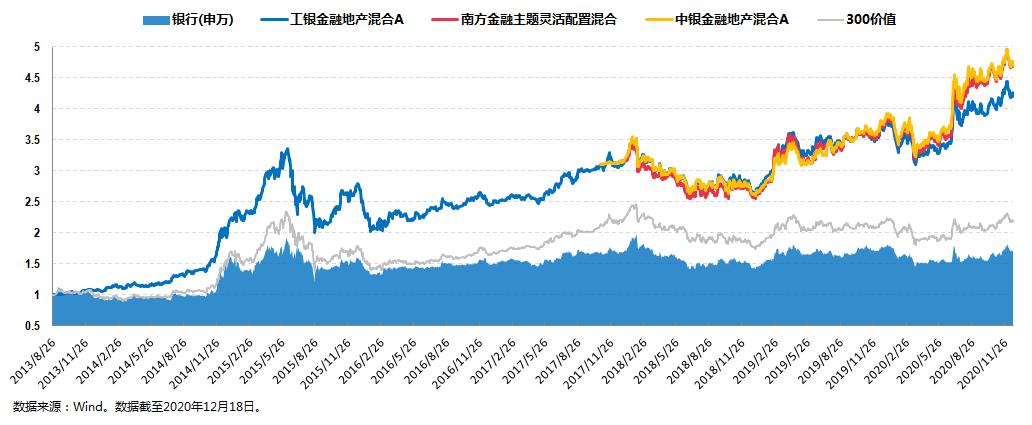主题基金投资方案,光伏主题基金前十名