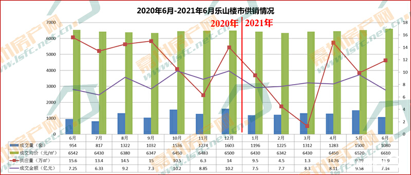 5月乐山房地产市场运行报告出炉,乐山房价2024年最新价目表