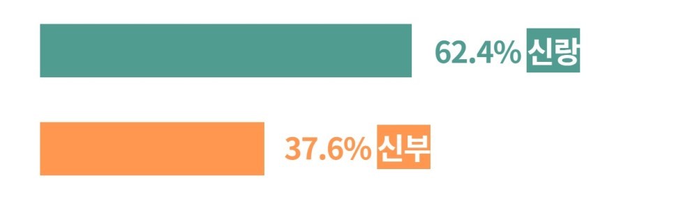 韩国人真实婚姻,韩国人结婚需要多少钱