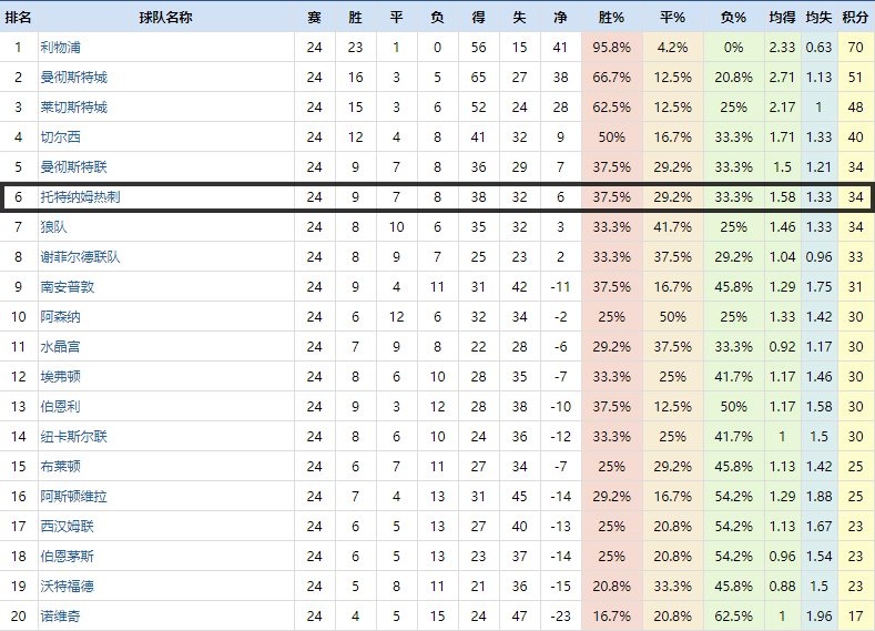 复盘热刺爆冷完整版,复盘热刺vs诺维奇
