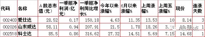 周末股市重点投资内参 (今日周一股市内参)