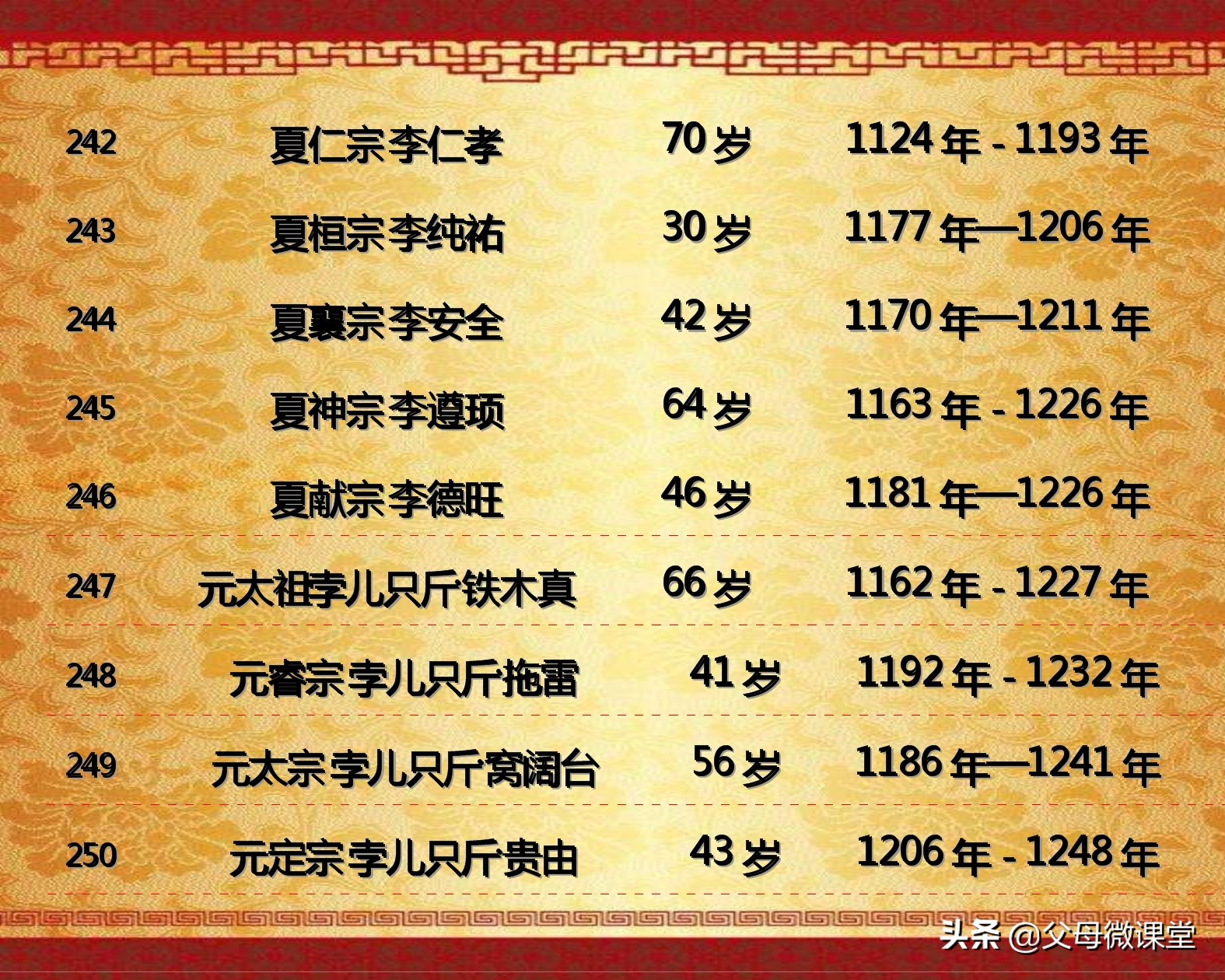中国历代皇帝的平均寿命是多少,古代各朝各代的皇帝都是怎么死的
