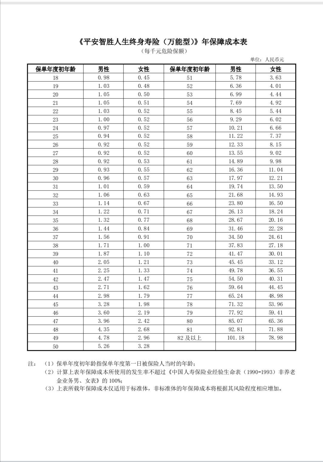 10年前买的平安万能险有必要退吗,十年前买了一份万能险该不该升级