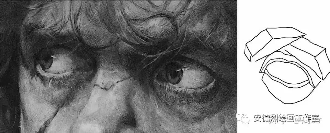 周sir干货|最详细的眼睛教程，麻烦认真看完