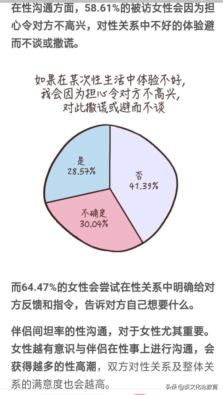 调查：“高潮的样子怎么和片子里的不一样”