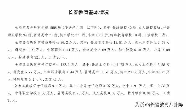 长春到底有多少所中小学？看完后做到心里有数