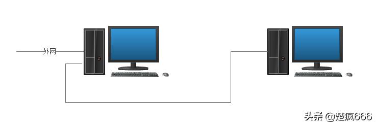 如何把一台电脑当作路由器,怎么把电脑当成路由器