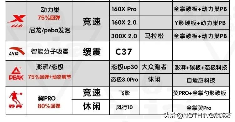 国产运动鞋品牌361排行前十名,国产运动鞋品牌排行前十名