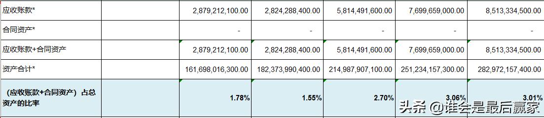 美的集团费用深度解析,美的集团股票深度解析