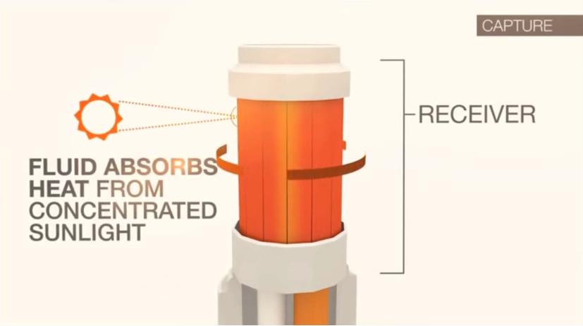 太阳能光热发电的最小规模,太阳能发电分为光伏与光热