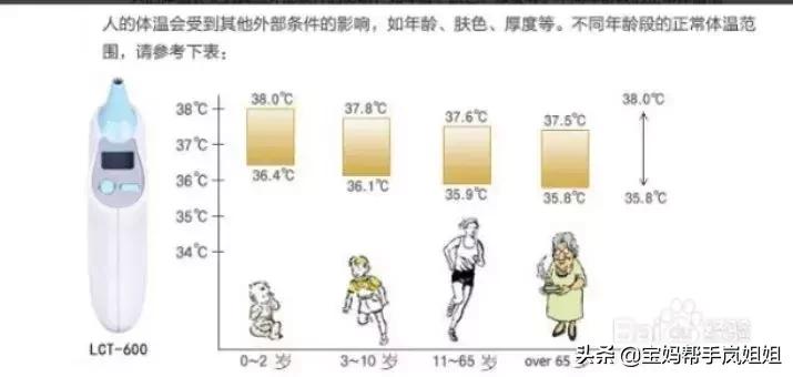 额温枪体温计怎么设置,体温计耳温枪怎么用