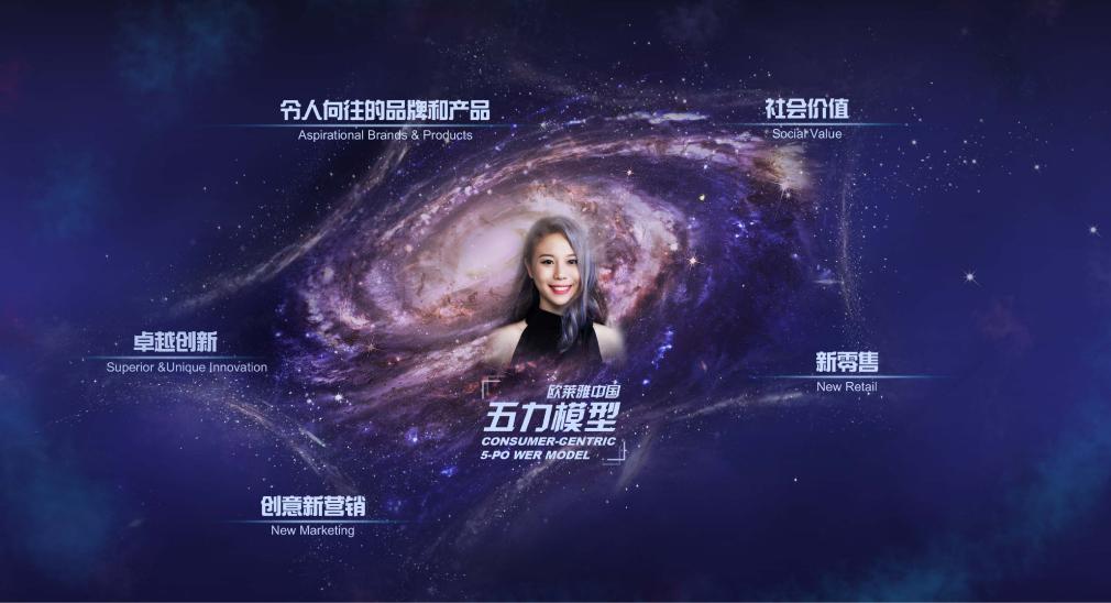 欧莱雅妆业,欧莱雅中国集团