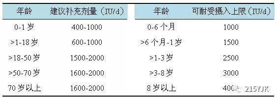 补钙一定要补充维d吗,补钙时需要补维d吗