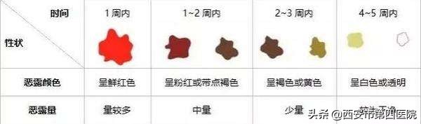 产后53天恶露还没排净怎么办,恶露排净后多久来月经