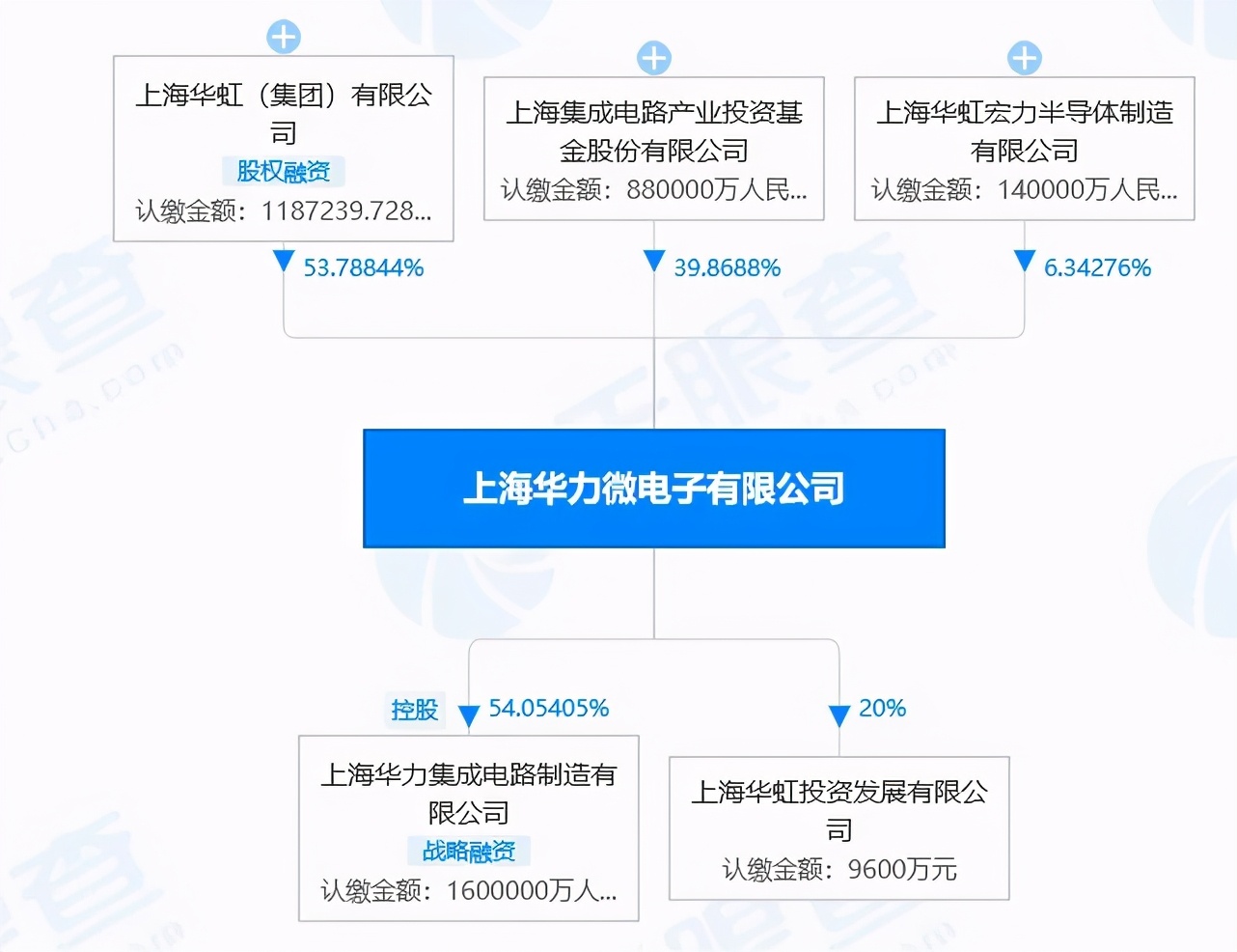 华虹集团晶圆产线,12寸晶圆上市公司华虹
