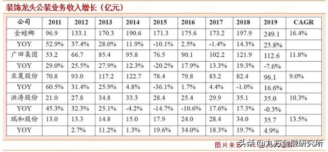 金螳螂：装饰行业龙头，有望迎来估值修复