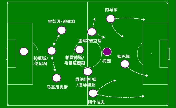 梅西足球打法,梅西战术解析