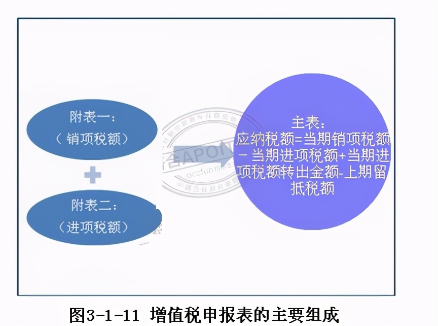 最新增值税一般纳税人报税全过程,一般纳税人增值税报税流程及步骤