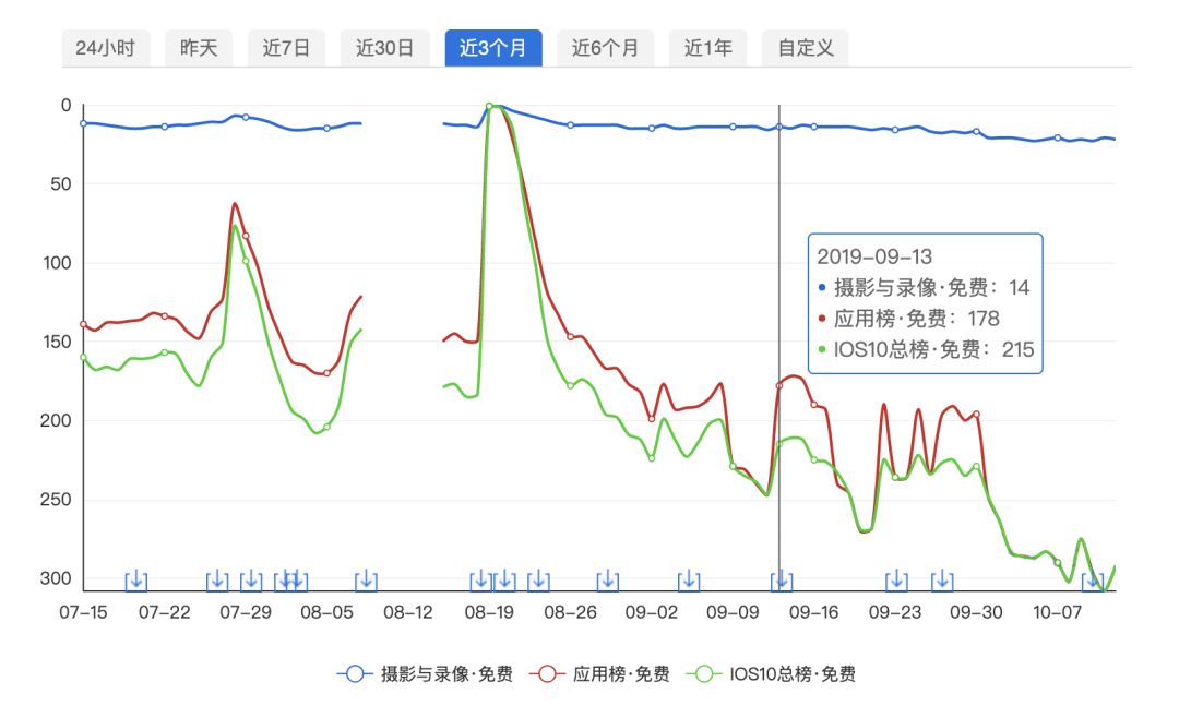 快手有快影抖音有什么剪辑软件,快手用快影剪辑抖音是用什么剪辑