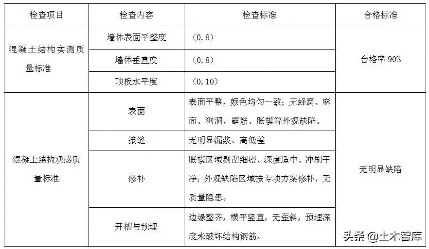 铝模板施工技巧视频,铝模拉片安装和拆除技巧视频
