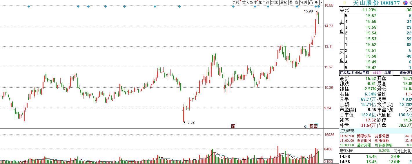 为什么水泥股票一夜能跌99%,水泥跌的时候股价反而涨