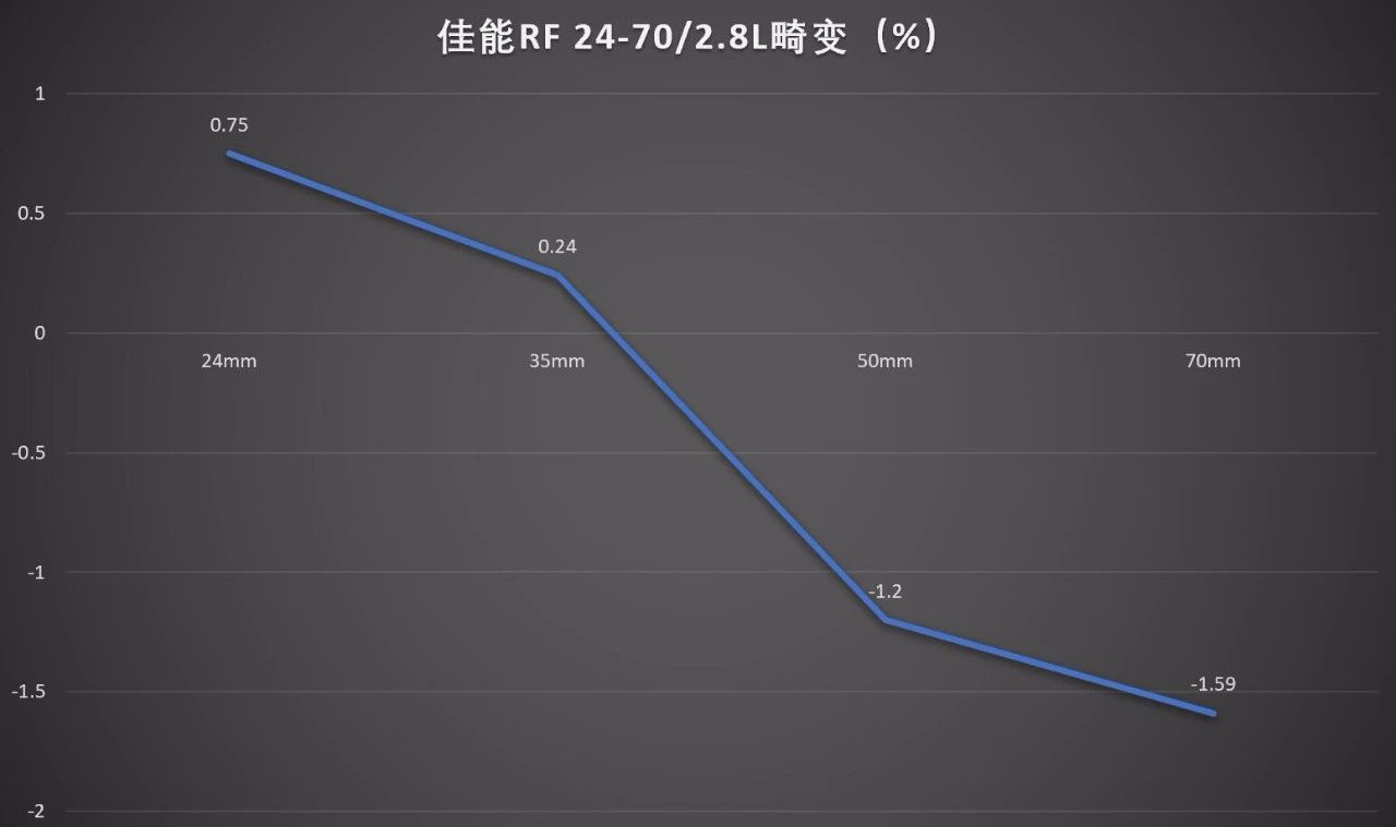 佳能rf大三元镜头2470,佳能rf24702.8防抖吗