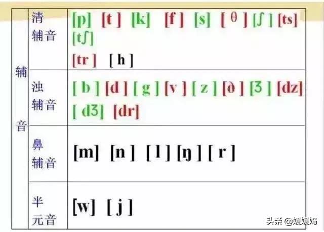音标教学视频48个快速记忆法,英语48个音标发音教程视频