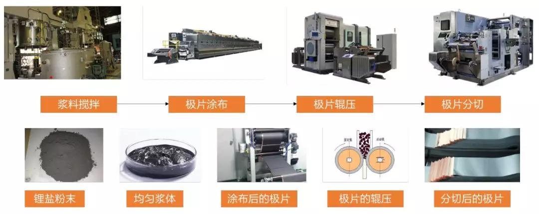 性价比高的锂电池,赢合科技股票最新分析