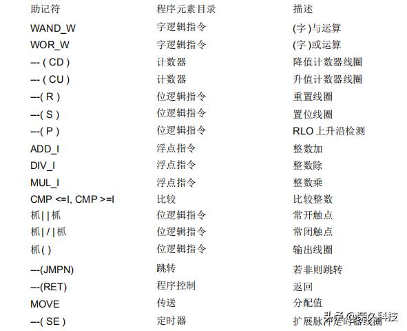自动化程序编程入门,自动化plc编程题库