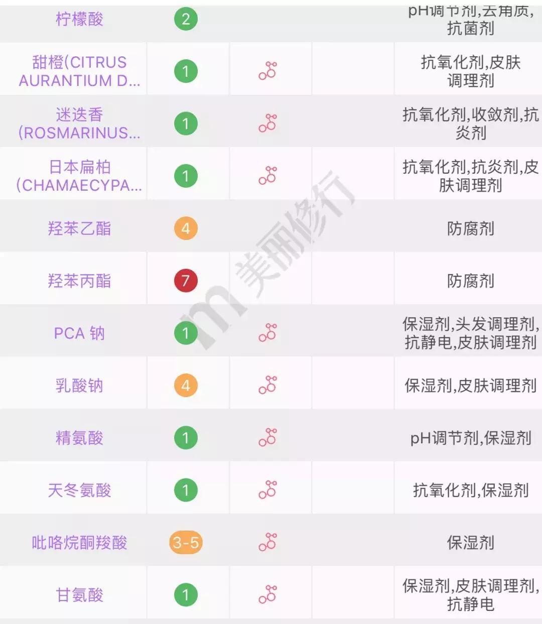 屈臣氏好物推荐不过60元,屈臣氏不能忽略的好物