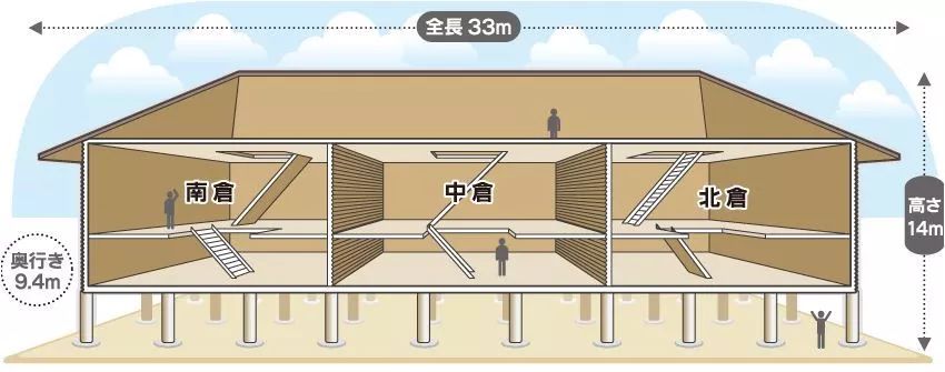 正仓院都是盛唐*物文**?事实是,95%是日本制